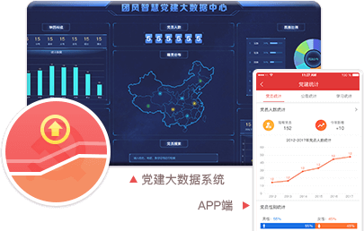 智慧党建系统优势之党建数据可视化（管理级权限可见）