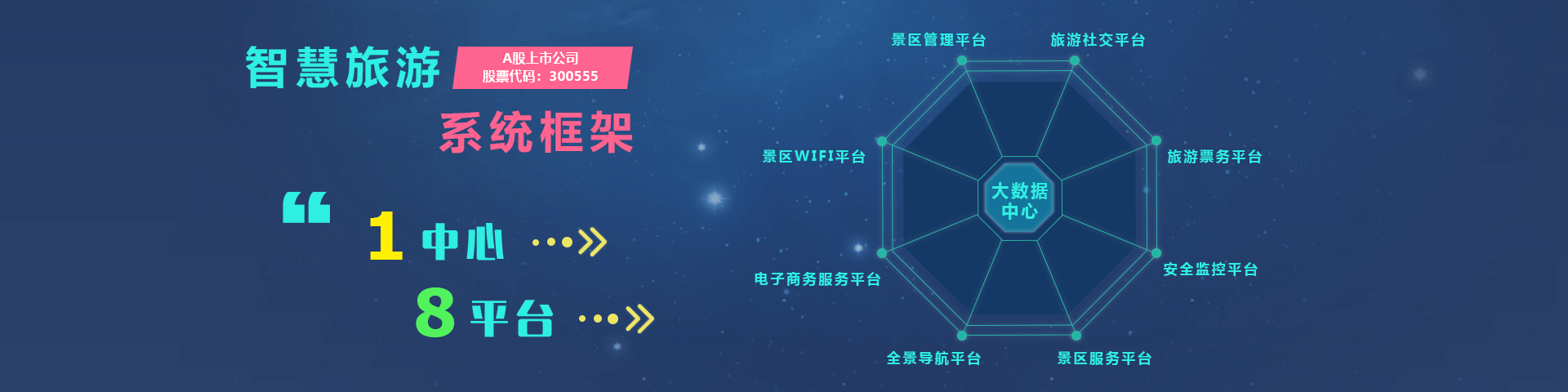 凯发K8国际物联智慧旅游系统框架